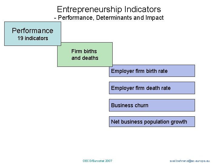 Entrepreneurship Indicators - Performance, Determinants and Impact Performance 19 indicators Firm births and deaths
