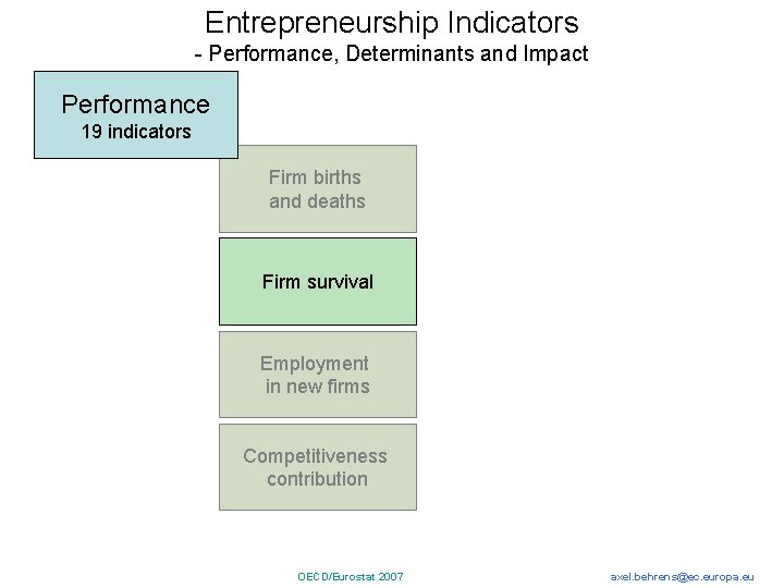 Entrepreneurship Indicators - Performance, Determinants and Impact Performance 19 indicators Firm births and deaths