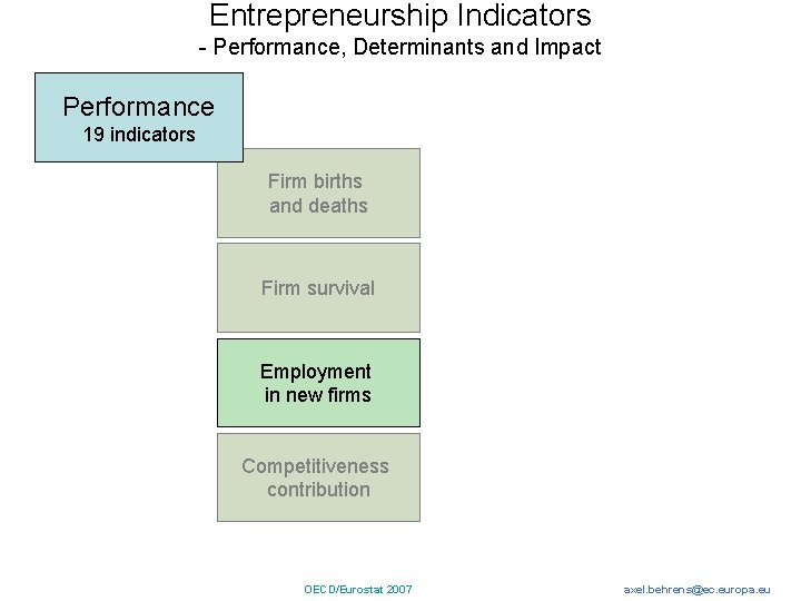 Entrepreneurship Indicators - Performance, Determinants and Impact Performance 19 indicators Firm births and deaths Entrepreneurship Indicators - Performance, Determinants and Impact Performance 19 indicators Firm births and deaths