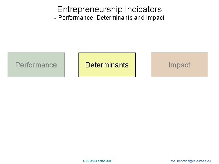 Entrepreneurship Indicators - Performance, Determinants and Impact Performance Determinants OECD/Eurostat 2007 Impact axel. behrens@ec.