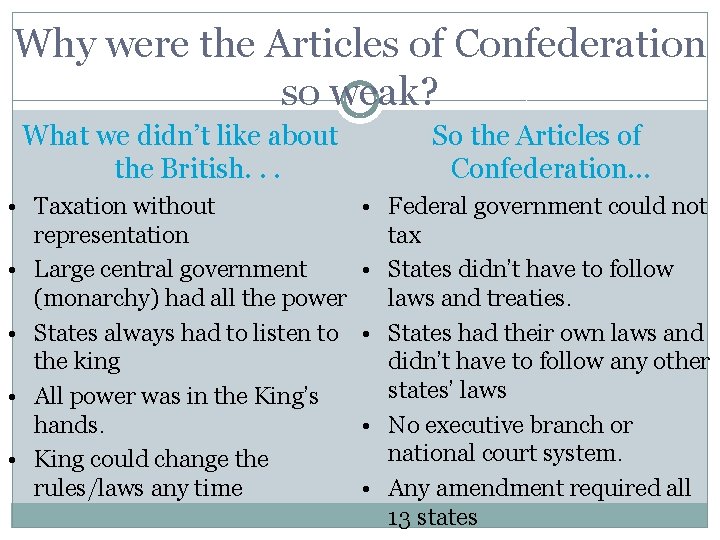 Why were the Articles of Confederation so weak? What we didn’t like about the