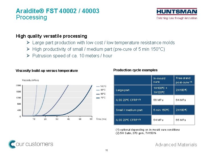 Araldite® FST 40002 / 40003 Processing High quality versatile processing Ø Large part production