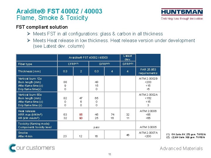 Araldite® FST 40002 / 40003 Flame, Smoke & Toxicity FST compliant solution Ø Meets