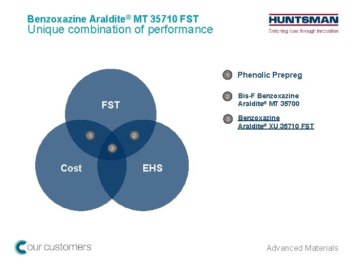 Benzoxazine Araldite® MT 35710 FST Unique combination of performance 1 Phenolic Prepreg 2 Bis-F