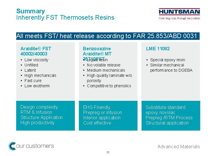 Summary Inherently FST Thermosets Resins All meets FST/ heat release according to FAR 25.