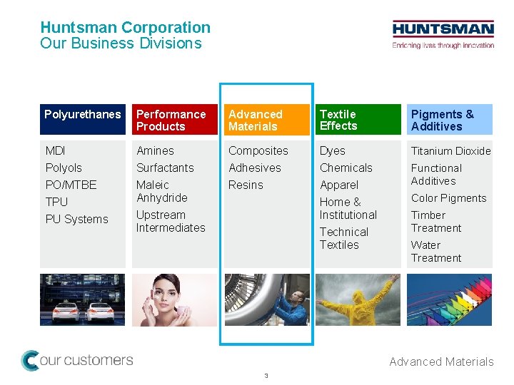 Huntsman Corporation Our Business Divisions Polyurethanes Performance Products Advanced Materials Textile Effects Pigments &