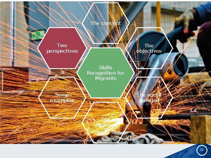 The concept Two perspectives The objectives Skills Recognition for Migrants The social dialogue Some