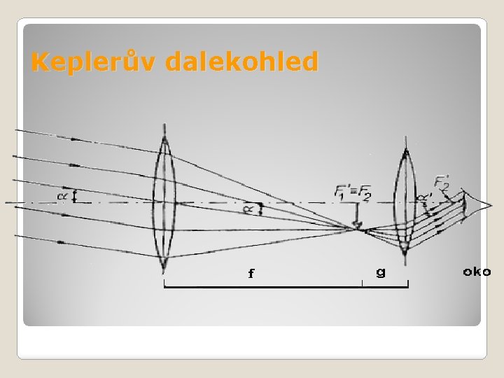 Keplerův dalekohled 