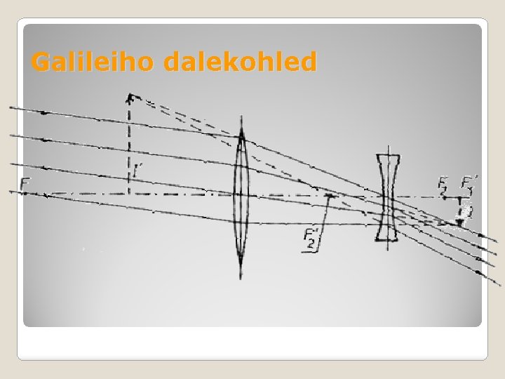 Galileiho dalekohled 