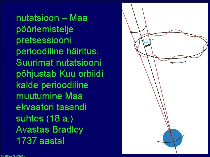 nutatsioon – Maa pöörlemistelje pretsessiooni perioodiline häiritus. Suurimat nutatsiooni põhjustab Kuu orbiidi kalde perioodiline