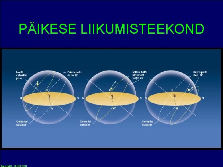 PÄIKESE LIIKUMISTEEKOND 