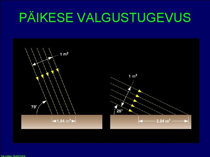 PÄIKESE VALGUSTUGEVUS 