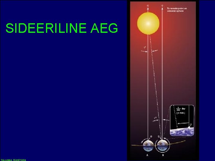 SIDEERILINE AEG 