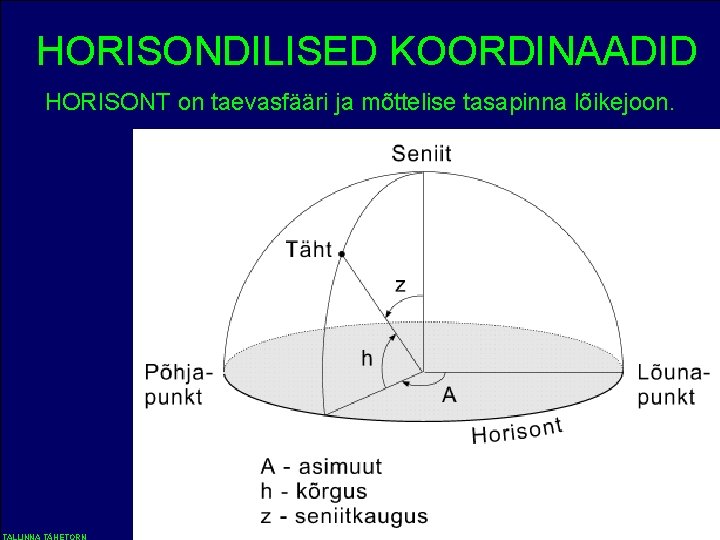 HORISONDILISED KOORDINAADID HORISONT on taevasfääri ja mõttelise tasapinna lõikejoon. HORISONT moodutub taevasfääri ja mõttelise