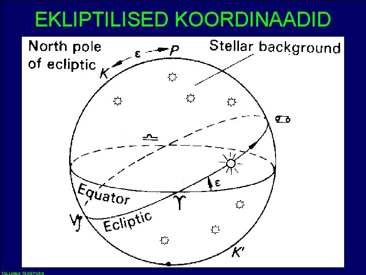 EKLIPTILISED KOORDINAADID 