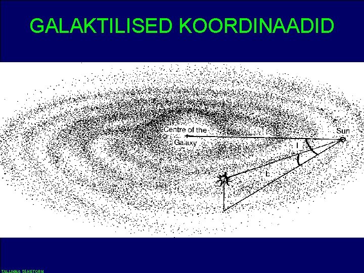 GALAKTILISED KOORDINAADID 