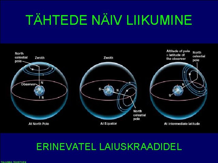 TÄHTEDE NÄIV LIIKUMINE ERINEVATEL LAIUSKRAADIDEL 