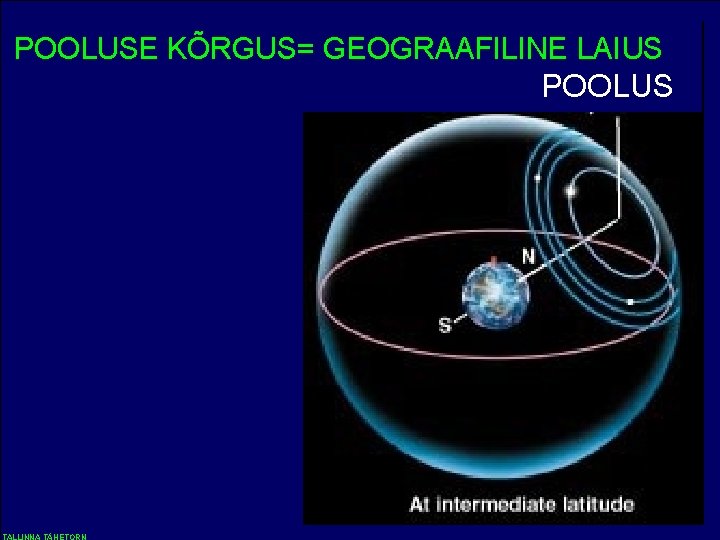 POOLUSE KÕRGUS= GEOGRAAFILINE LAIUS POOLUS 