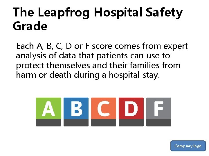The Leapfrog Hospital Safety Grade Each A, B, C, D or F score comes