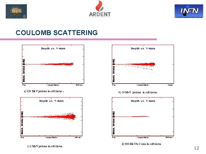 COULOMB SCATTERING a) 250 Me. V protons in soft tissue . c) 2 Me.