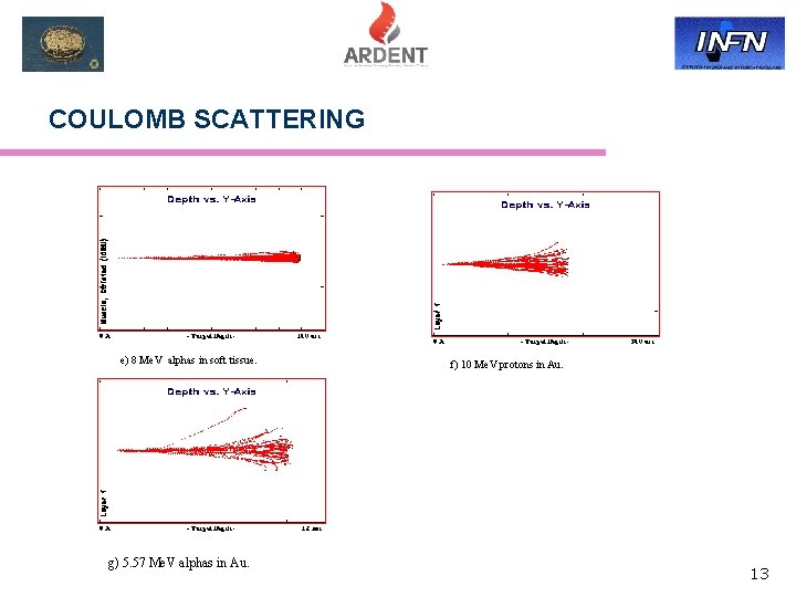 COULOMB SCATTERING e) 8 Me. V alphas in soft tissue. g) 5. 57 Me.