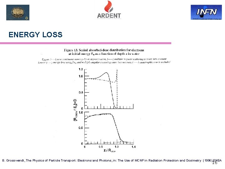 ENERGY LOSS B. Grosswendt, The Physics of Particle Transport: Electrons and Photons, in: The