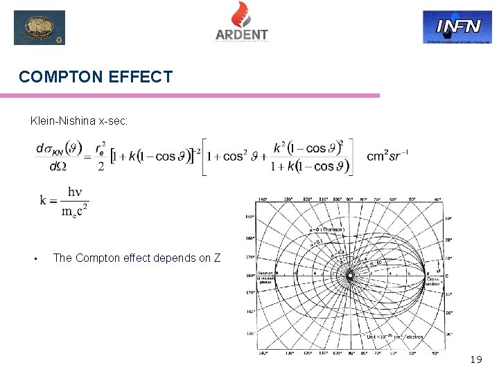 COMPTON EFFECT Klein-Nishina x-sec: • The Compton effect depends on Z 19 