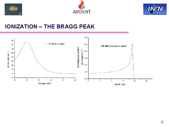 IONIZATION – THE BRAGG PEAK 8 