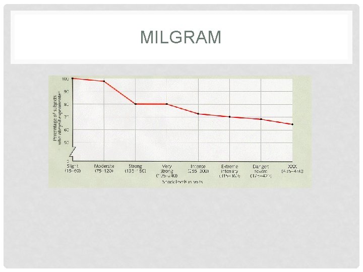 MILGRAM 