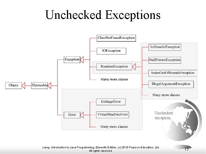 Unchecked Exceptions Unchecked exception. Liang, Introduction to Java Programming, Eleventh Edition, (c) 2018 Pearson