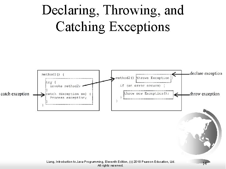 Declaring, Throwing, and Catching Exceptions Liang, Introduction to Java Programming, Eleventh Edition, (c) 2018