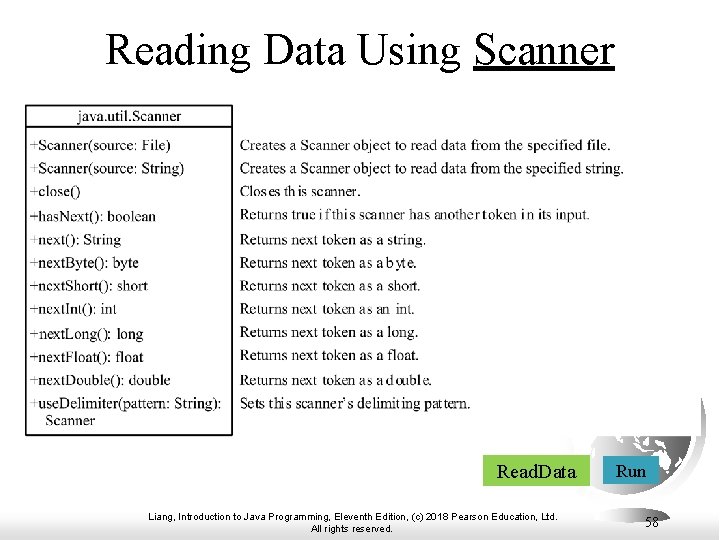 Reading Data Using Scanner Read. Data Liang, Introduction to Java Programming, Eleventh Edition, (c)