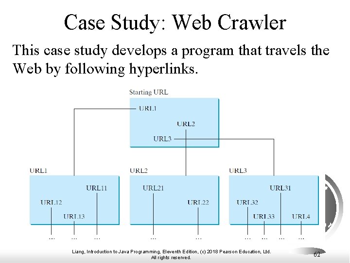 Case Study: Web Crawler This case study develops a program that travels the Web