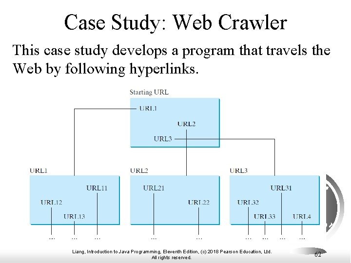 Case Study: Web Crawler This case study develops a program that travels the Web Case Study: Web Crawler This case study develops a program that travels the Web