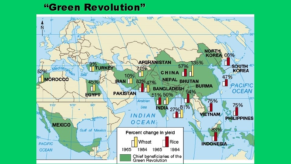 “Green Revolution” 