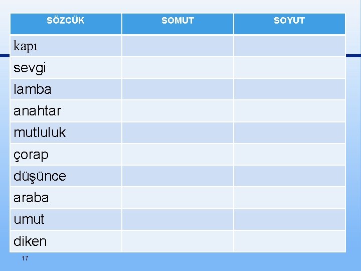 SÖZCÜK kapı sevgi lamba anahtar mutluluk çorap düşünce araba umut diken 17 SOMUT SOYUT