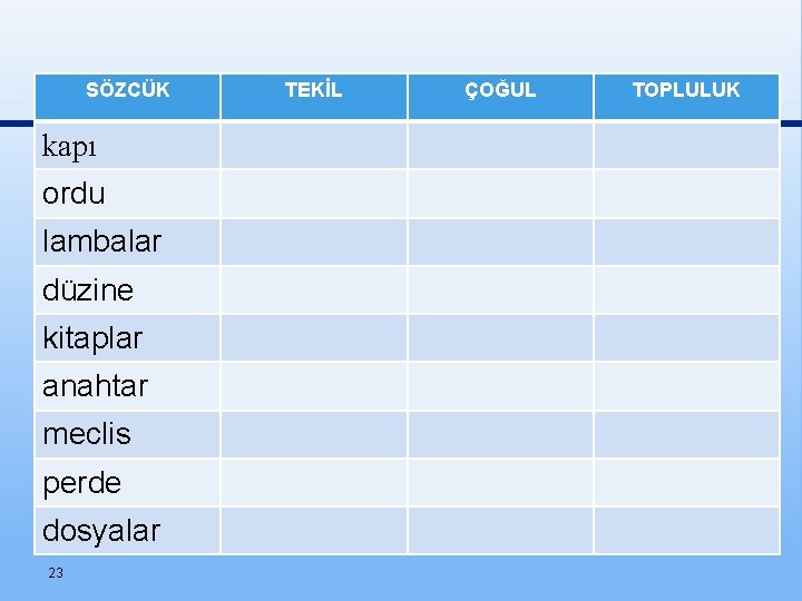 SÖZCÜK kapı ordu lambalar düzine kitaplar anahtar meclis perde dosyalar 23 TEKİL ÇOĞUL TOPLULUK