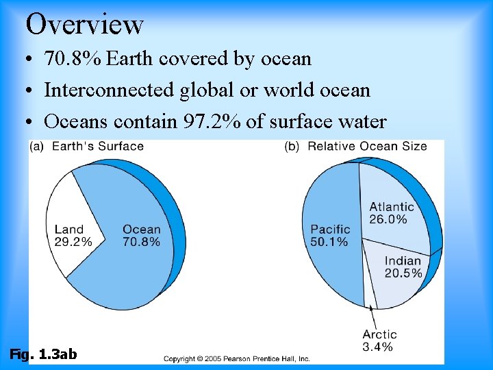 Overview • 70. 8% Earth covered by ocean • Interconnected global or world ocean