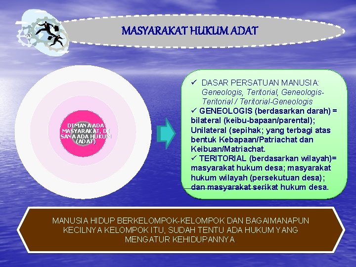 MASYARAKAT HUKUM ADAT DIMANA ADA MASYARAKAT, DI SANA ADA HUKUM (ADAT) ü DASAR PERSATUAN