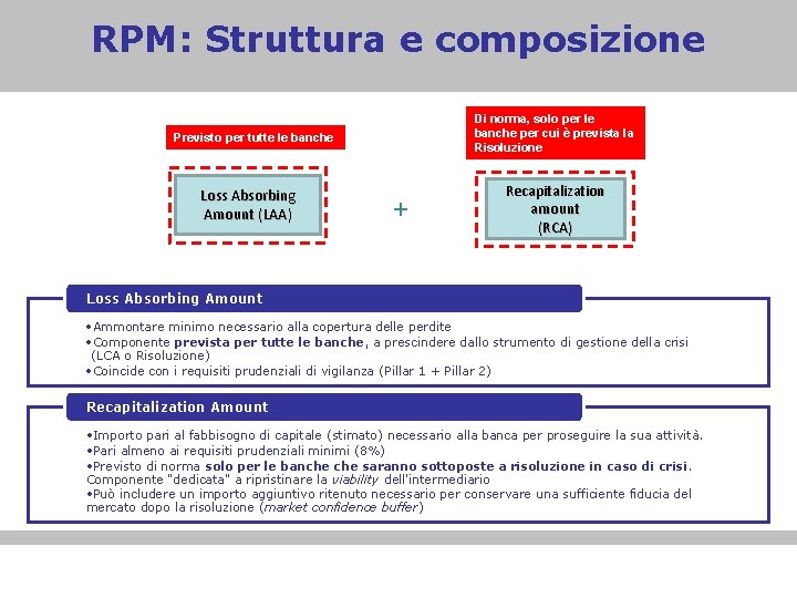 RPM: Struttura e composizione Di norma, solo per le banche per cui è prevista