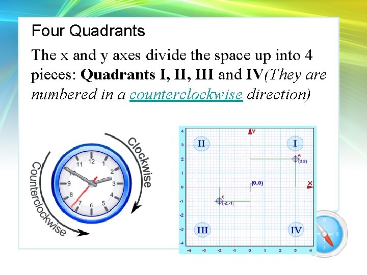 Four Quadrants The x and y axes divide the space up into 4 pieces: