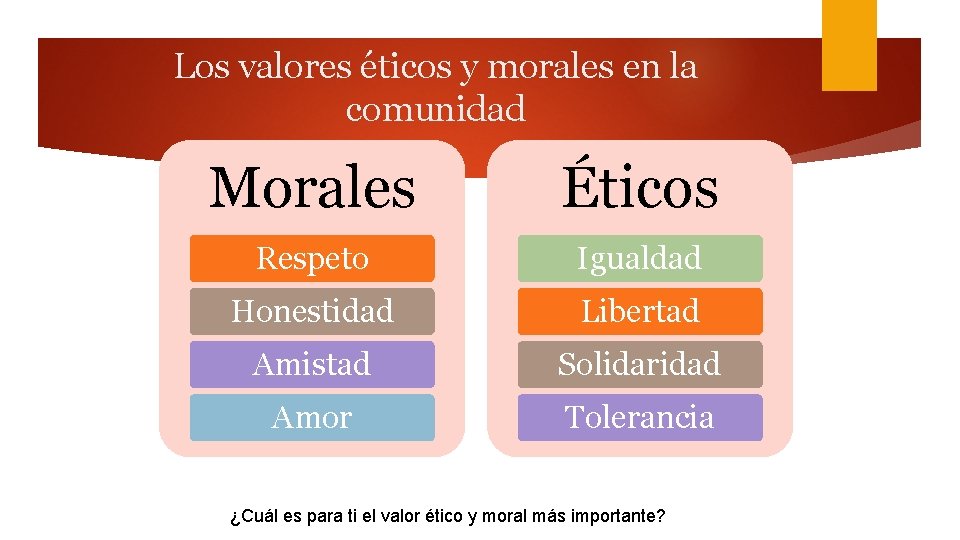 Los valores éticos y morales en la comunidad Morales Éticos Respeto Igualdad Honestidad Libertad