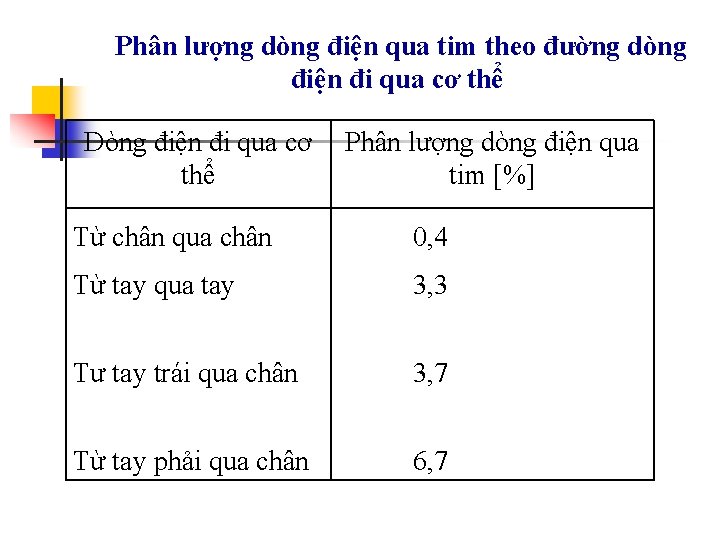  Phân lượng dòng điện qua tim theo đường dòng điện đi qua cơ