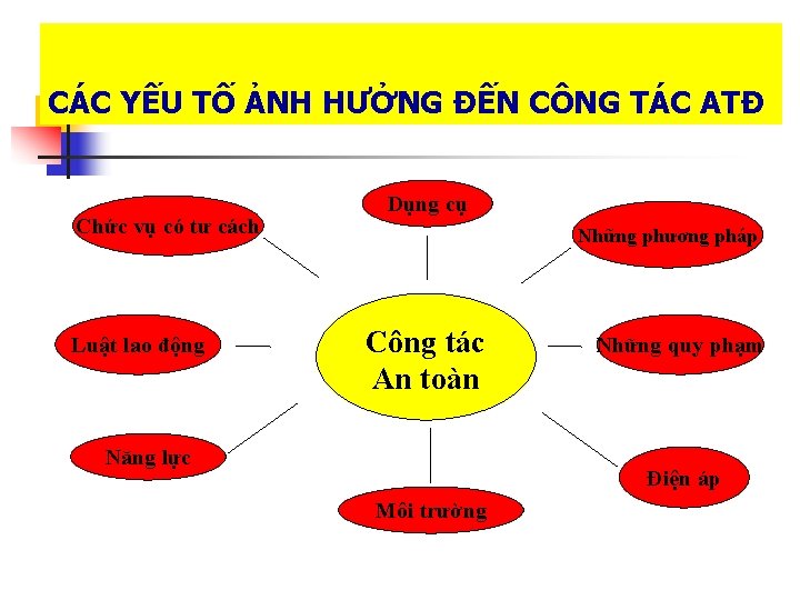 CÁC YẾU TỐ ẢNH HƯỞNG ĐẾN CÔNG TÁC ATĐ Chức vụ có tư cách