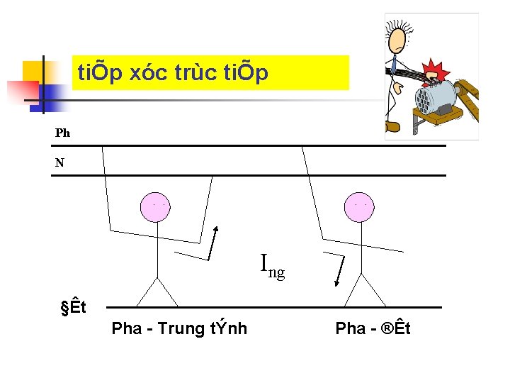 tiÕp xóc trùc tiÕp Ph N. . Ing §Êt Pha Trung tÝnh Pha ®Êt