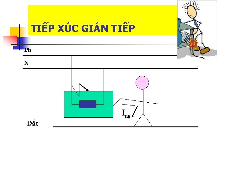 TIẾP XÚC GIÁN TIẾP Ph N . . Ing Đất 