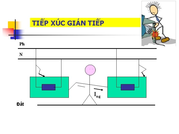 TIẾP XÚC GIÁN TIẾP Ph N. . Ing Đất 