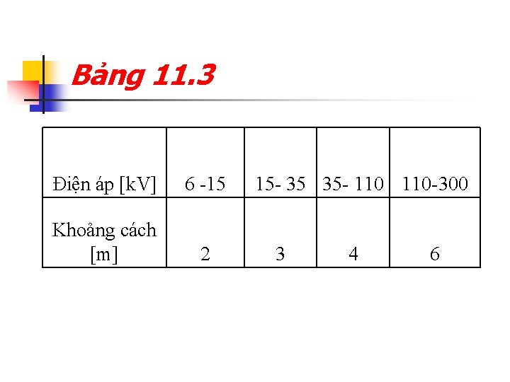 Bảng 11. 3 Điện áp [k. V] 6 -15 Khoảng cách [m] 2 15