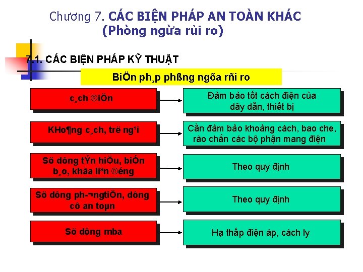 Chương 7. CÁC BIỆN PHÁP AN TOÀN KHÁC (Phòng ngừa rủi ro) 7. 1.