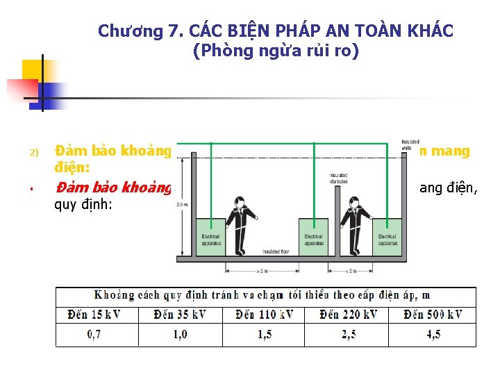 Chương 7. CÁC BIỆN PHÁP AN TOÀN KHÁC (Phòng ngừa rủi ro) 2) §